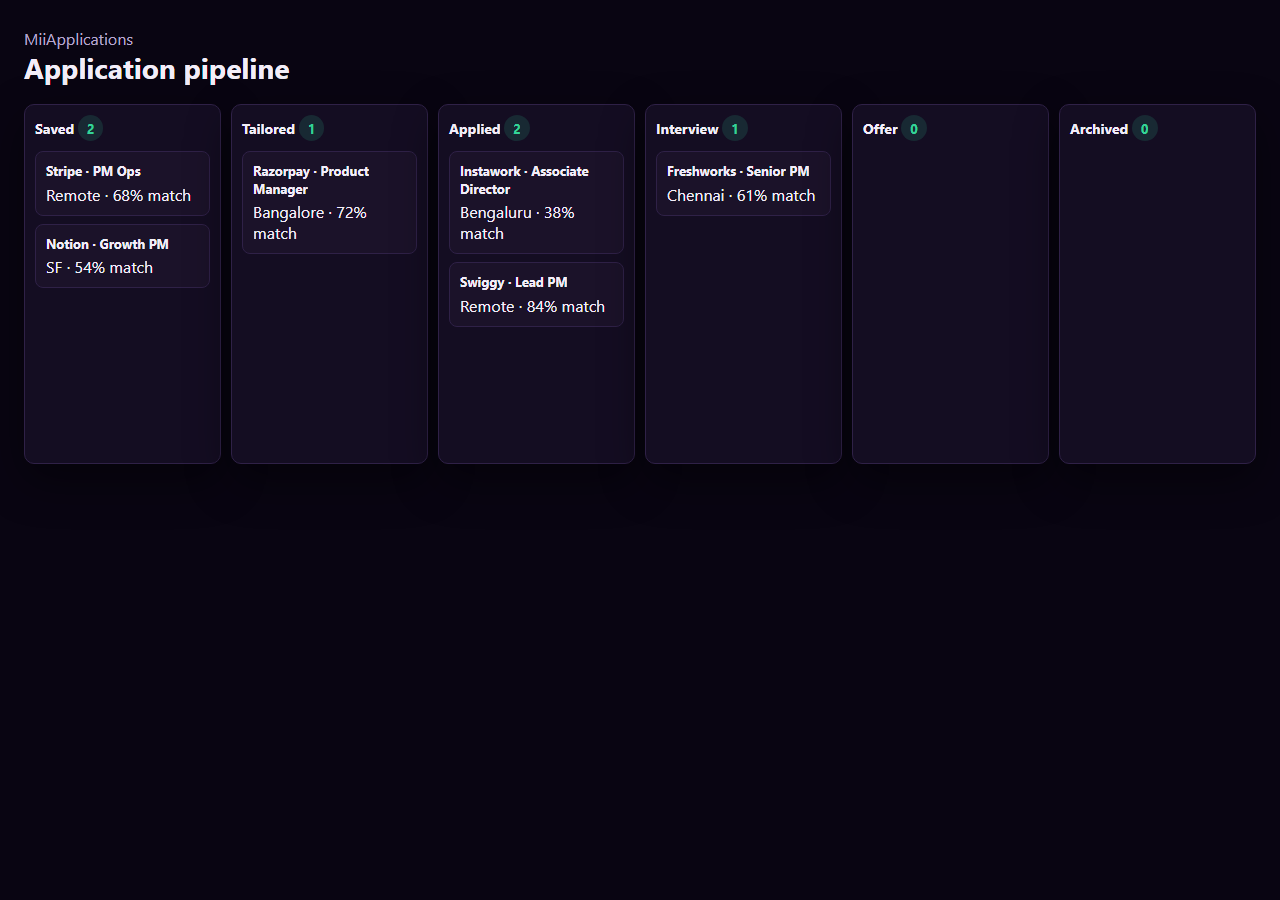 MiiApplications kanban board